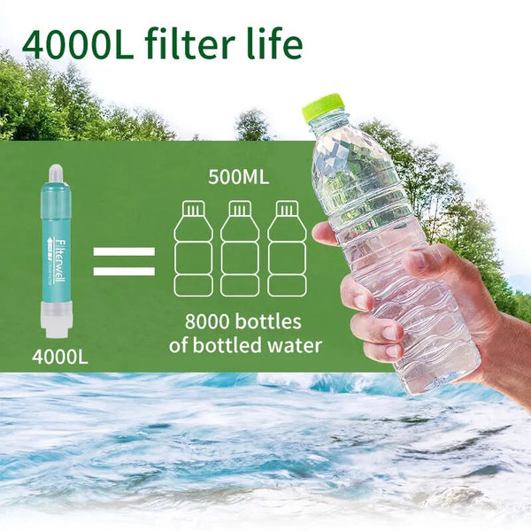 Portable Water Filter Lifestraw