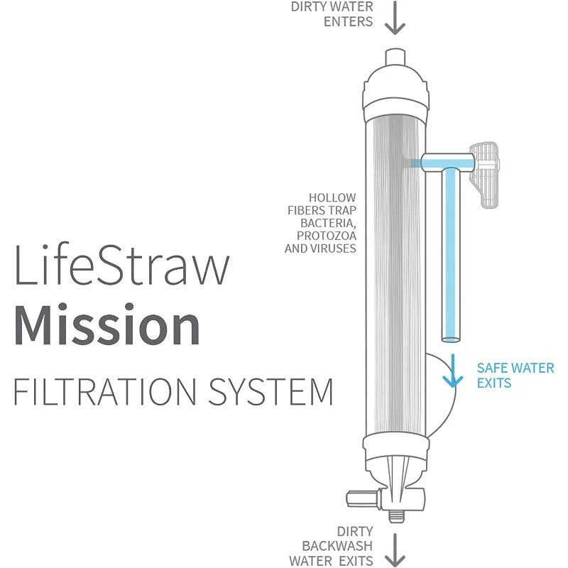High-Volume Gravity-Fed Water Purifier
