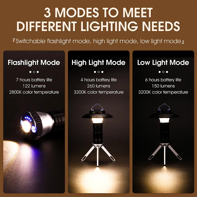 Magnetic USB Rechargeable Lantern